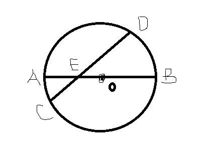 如图,圆o的直径ab和弦cd相交于e,ae=2,be=6,∠cea=30° (1)求cd