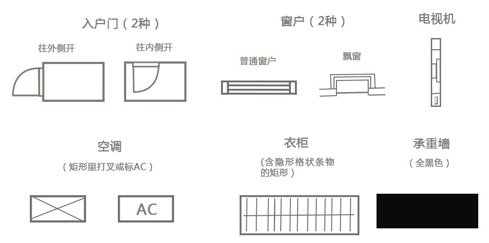 户型图上常见的六种符号是:入户门,窗户,空调,衣柜,电视机,承重墙.