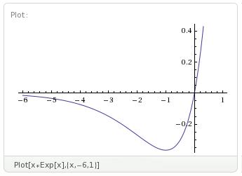 求一个函数图像的画法y=xe^x(e^x指的是e的x次幂,电脑打不出来),就是