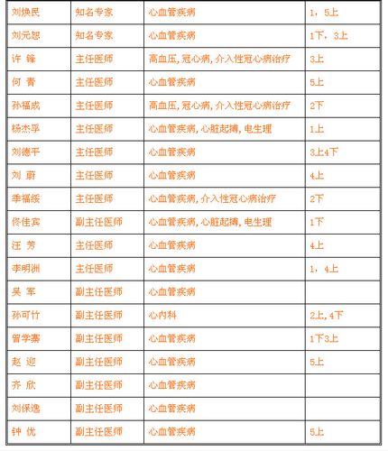 北京医院心内科专家出诊时间表(图)