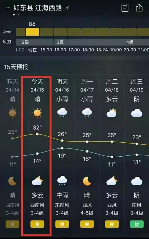 天气实在是热 昨天下午小编的手机天气app, 显示的如东气温,差点吓尿