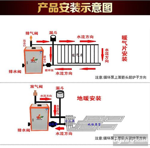 益宇电采暖专业生产各种电暖器电采暖炉