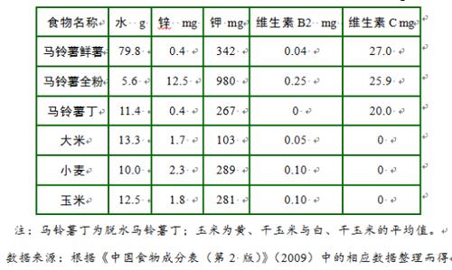 马铃薯及主粮食物能量和主要营养素含量比较(100 g)