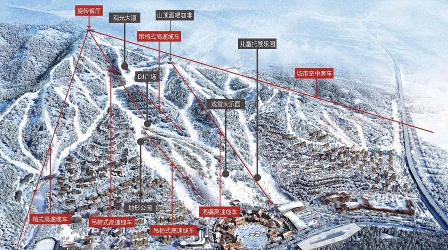 卡宾滑雪为富龙四季小镇提供的滑雪场服务包括,从概念性规划设计,施工