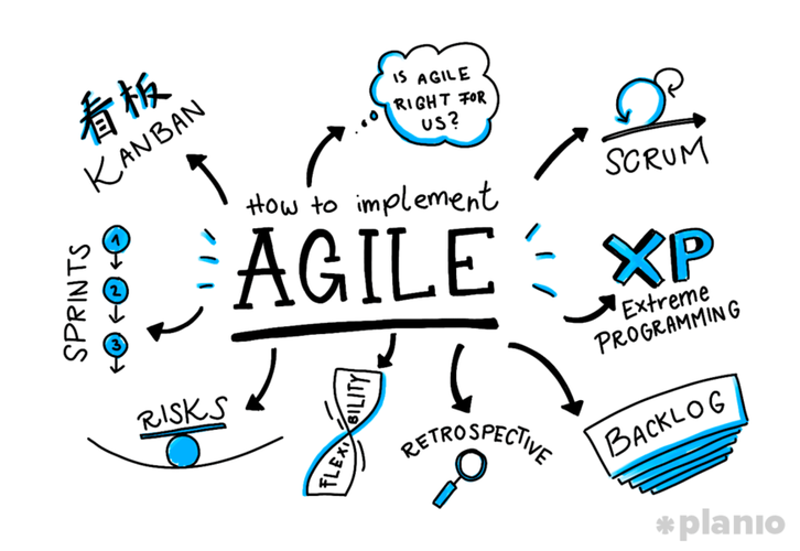 the innovative software of agile scrum development02
