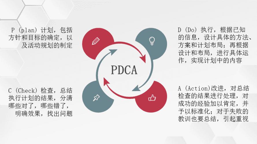 简约企业质量管理pdca循环的四个阶段知识培训通用ppt模板