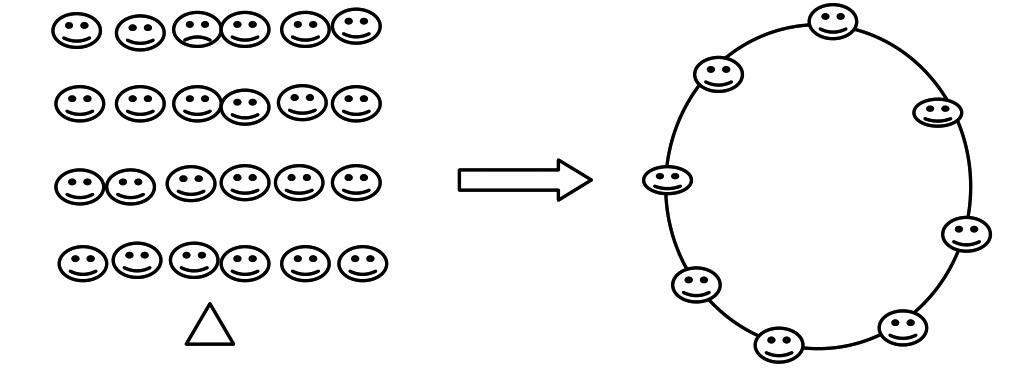组织:四列横队变成圆形,如图3-12所示.4.