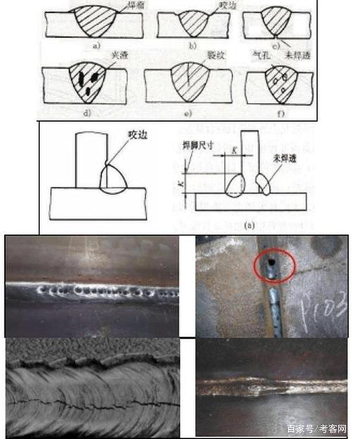 (4)重级工作制吊车梁结构中的一级焊缝. (5)设计要求.
