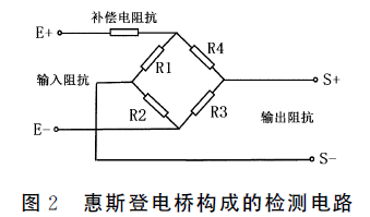 基于hx711数显称重仪的设计 - 工业自动化称重仪表 - 深圳市卓禾仪器