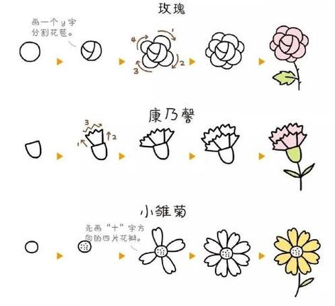 花朵怎么画1分钟教会你画花朵教你如何画出美丽的花朵