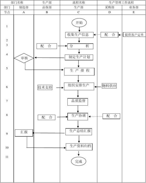 印刷厂管理流程图[1]