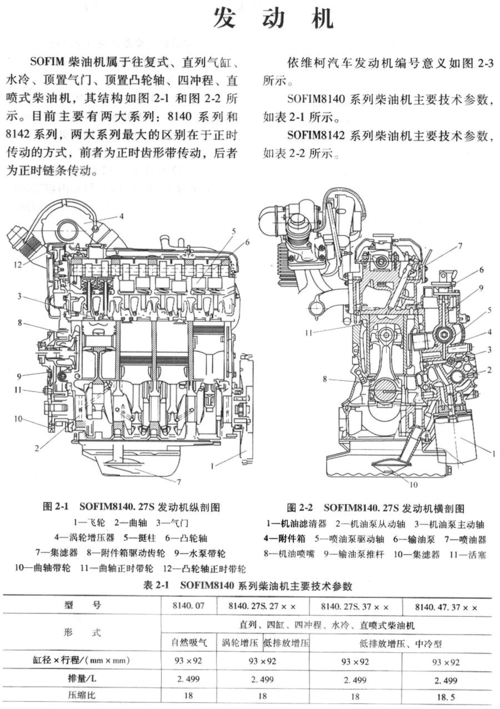 索非姆依维柯ve泵型柴油发动机及各系统结构