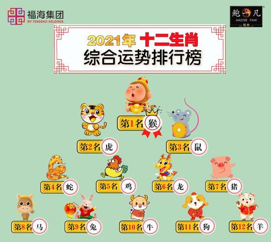 【2021年十二生肖综合运势排行榜】 第一名:猴 第二名:虎 第三名:鼠