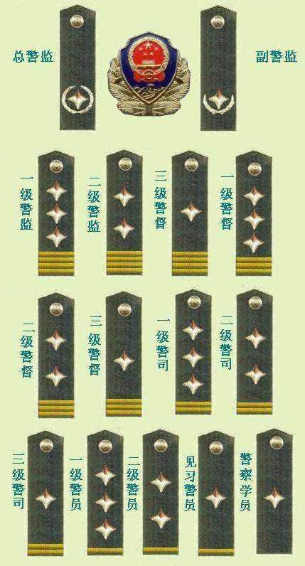 中国公安的1995式警衔使用仅仅5年2000年为何撤销