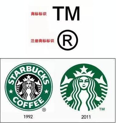 tm标能进行商标转让吗tm标和r标有什么区别?