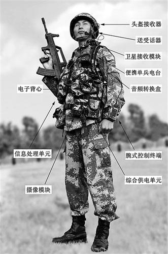 中国步兵班长的信息化行囊:全身装备连结成网