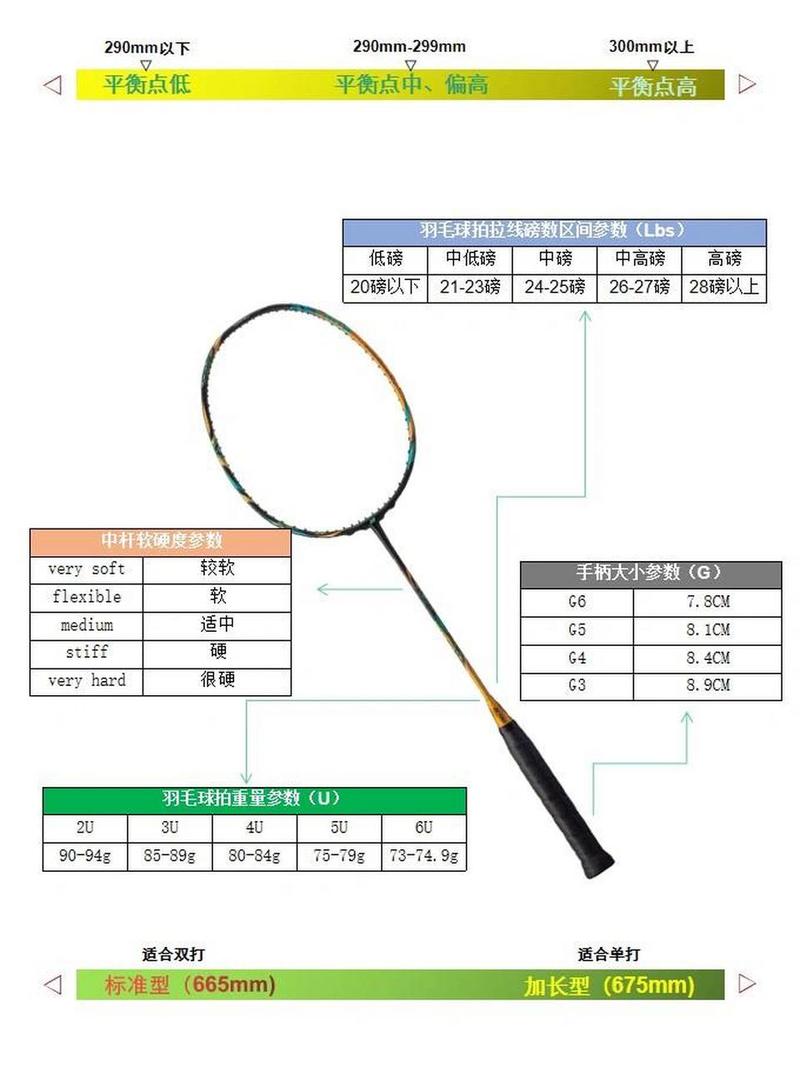 国内市场的羽毛球拍大多数为675mm.