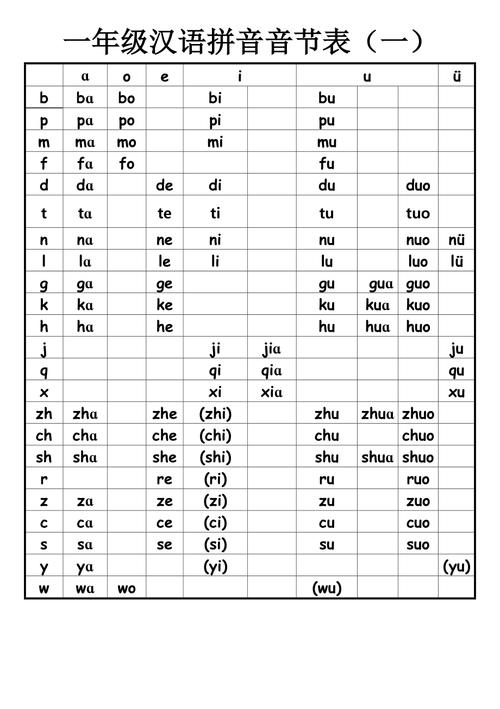 一年级汉语拼音音节表完全版部编版