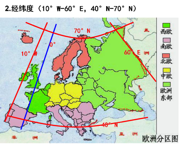 区域地理复习之欧洲概述课件