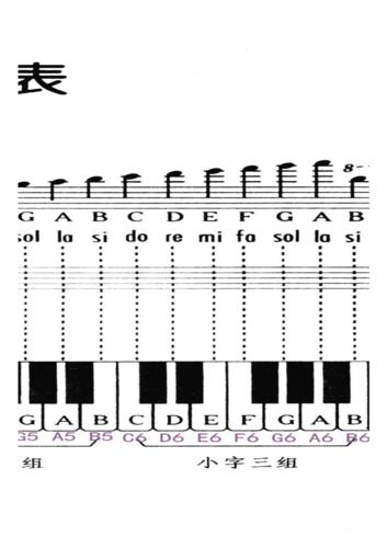 钢琴键盘大谱表对照表直接打印版