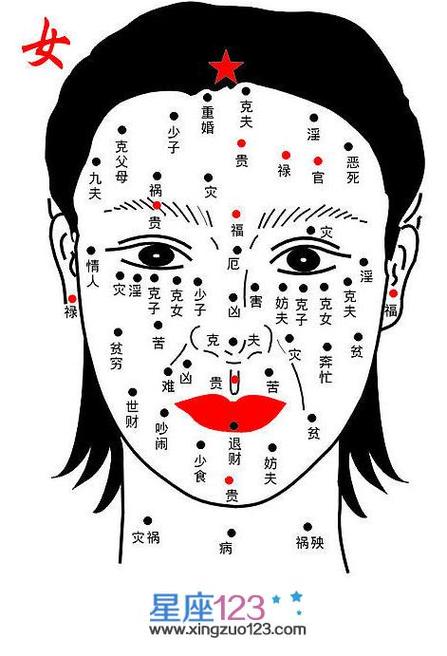 脸上的痦子是脸部肌肤中出现的小瘤状物,其位置,大小,数量都在面相学
