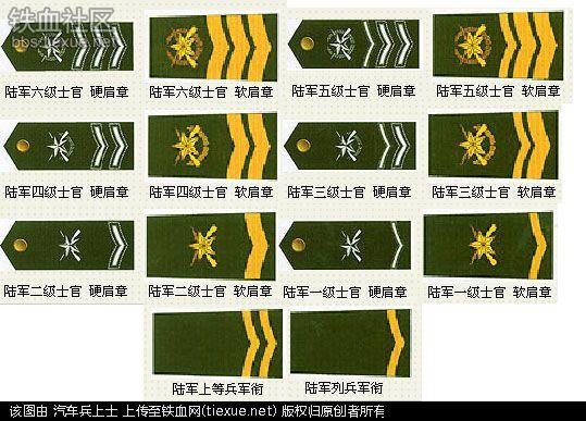 1988年实行军衔制后士兵军衔的几次变化
