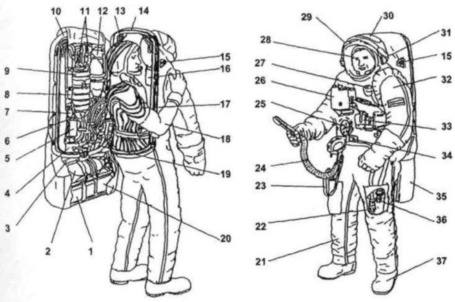 答舱外宇航服的结构一般是怎么样的