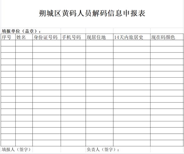 扫描下方二维码下载"朔城区黄码人员解码信息申报表"和"朔城区健康码