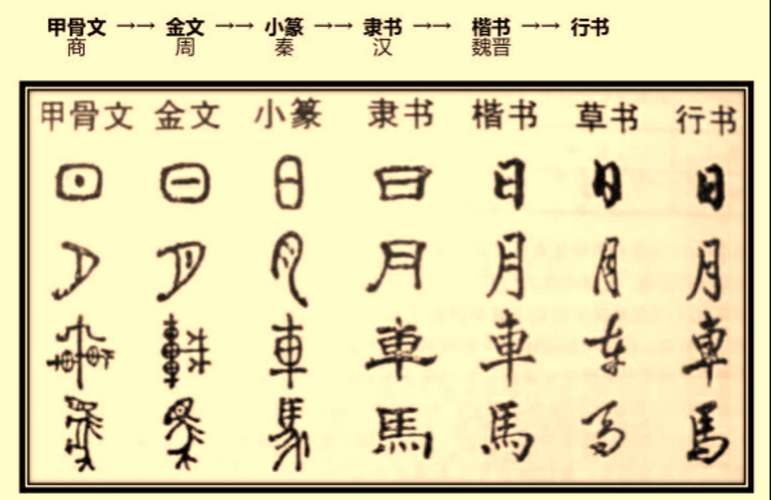 汉字与象形文字有什么关系_百科-8s新商盟