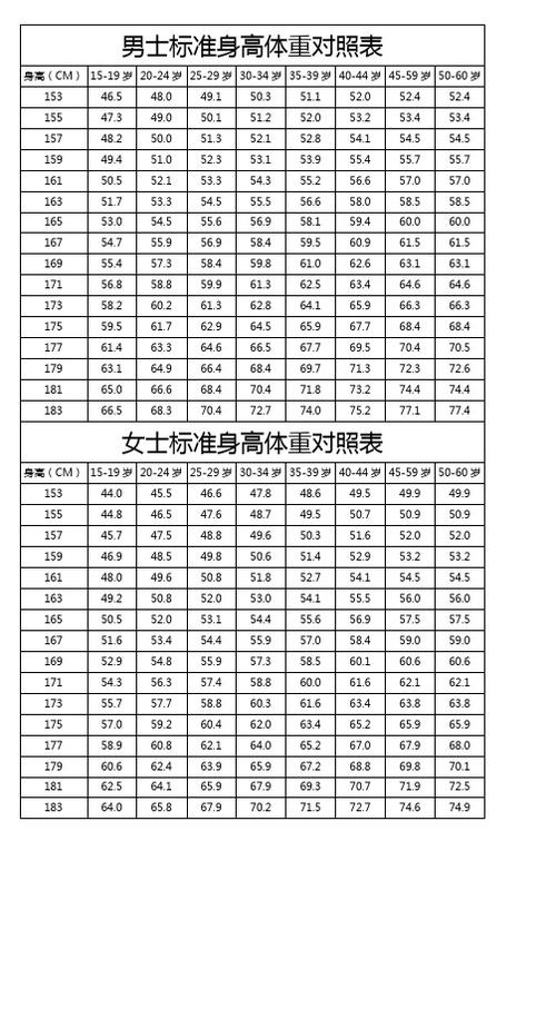 男士标准身高体重对照表| 身高(cm)|15-19岁|20-24岁|25-29岁|30-34岁