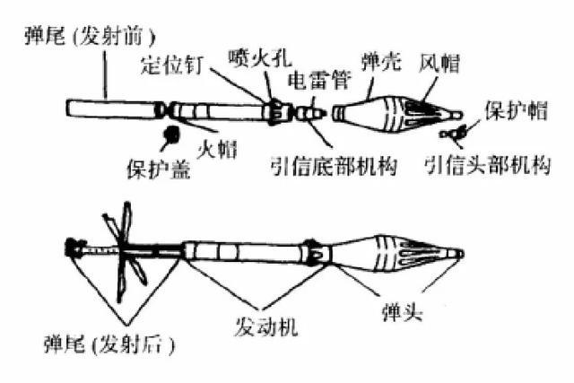 真假难辨,无后坐力炮和火箭筒有什么区别?rpg-7是火箭筒吗?