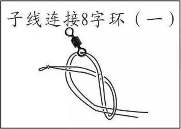 钓鱼线组的常用绑法图示钓鱼人必会