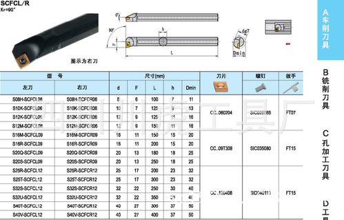 库存 类型 搪孔车刀 材质 高碳钢 标准编号 s16r-scfcr09 车刀角度 90