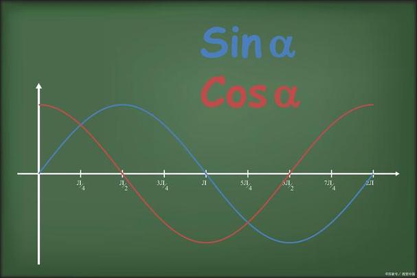根据三角函数的定义,sin60度等于二分之根号三,即sin60°=√3/2.