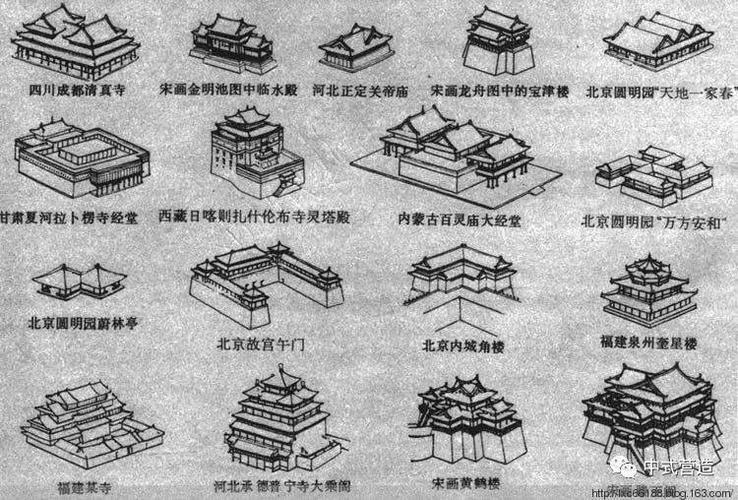 营造常识中国古建筑有哪些分类
