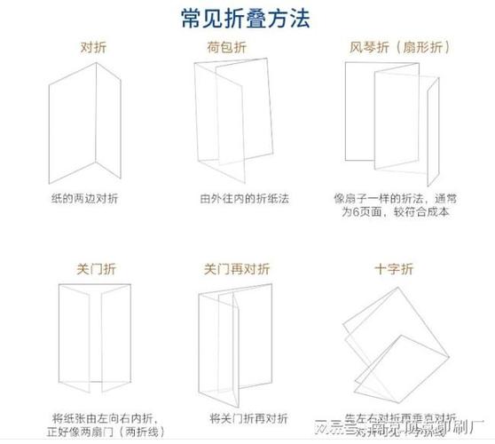 南京宣传折页设计南京企业三折页设计a4折页印刷