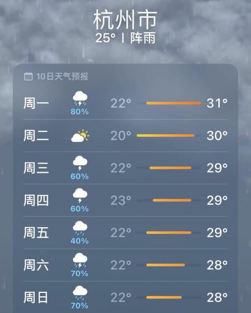 杭州逐时天气预报_(杭州逐时天气预报15天)