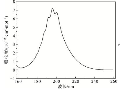 紫外吸收光谱法检测sf分解产物中的hs