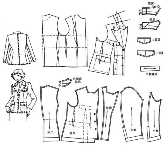 服装设计女装纸样设计制版合集女上装裤连衣裙及旗袍纸样设计