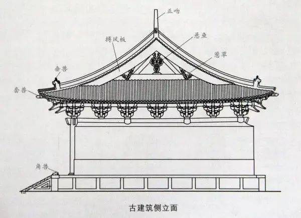 浩宇小讲堂第101期古建筑小知识之屋顶样式