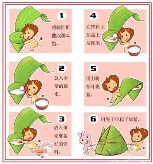 "包粽子"六步法