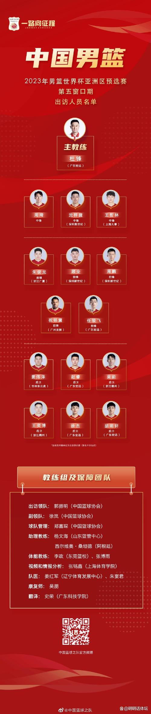 男篮世预赛中国队14人名单确定 杜锋清者自清无需洗白也无法洗白