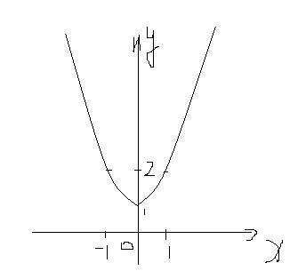 函数y=|2的x次方-2|的图像怎么画