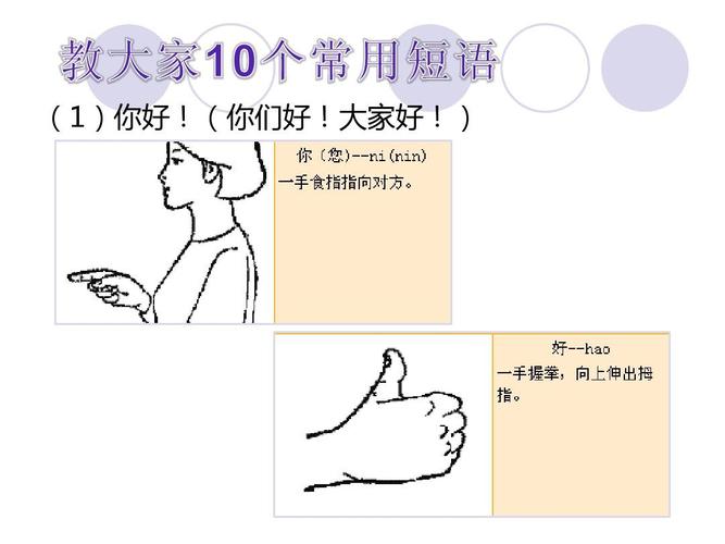 日常手语学习.很简单实用哦 (1)你好!(你们好!大家好!