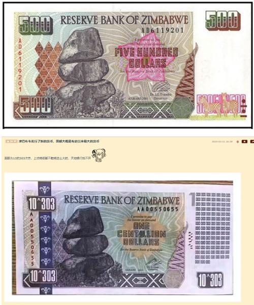 明查津巴布韦发行新货币面值10的303次方
