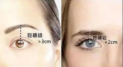 通过眉间距参考. 眉眼距:眉毛下缘到上眼睑缘的距离.