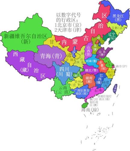 中国各省简称是什么?