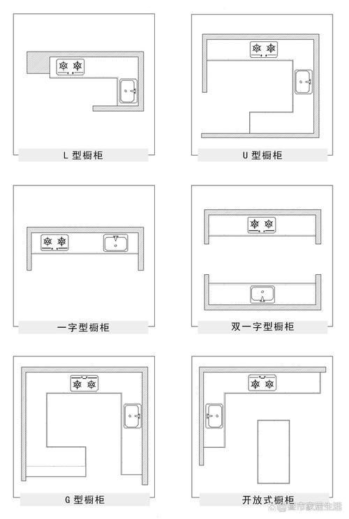中国式小户型厨房怎么设计,八年经验全屋设计师为你全解析