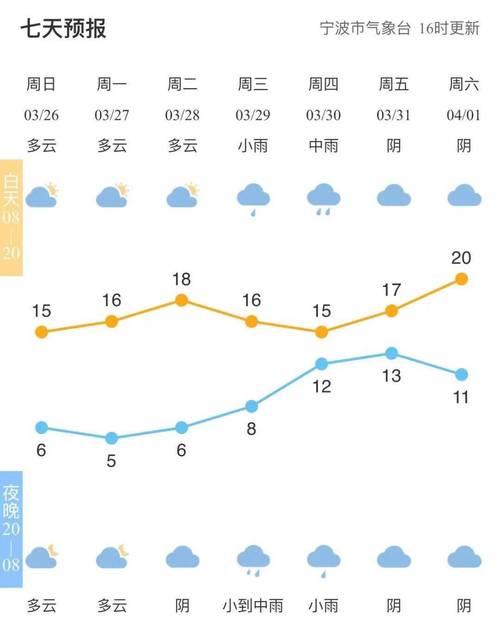 潜江4月2号天气预报(潜江4月2号天气预报表)