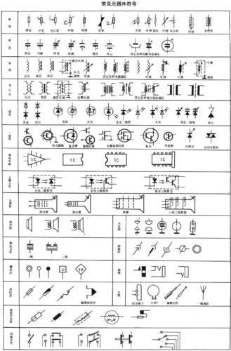 电子元件符号及字母表示